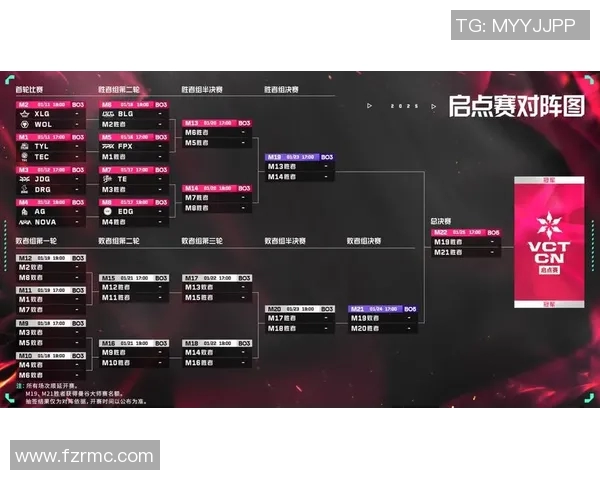 VCT启点赛引发争议秋季赛季对抗赛的激烈碰撞与反思 VCT启点赛引发争议秋季赛季对抗赛的激烈碰撞与反思